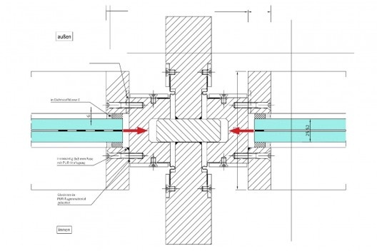 Seção horizontal dos novos postes de expansão — os movimentos horizontais (setas vermelhas) da fachada de aço-vidro são absorvidos quase invisivelmente nos novos postes por pequenos espaçadores de seção individual da fachada. Estas réplicas especiais têm