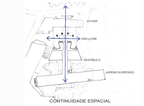 Complexo Teatro Castro Alves, esquema da implantação, Salvador, 3º lugar concurso. César Shundi Iwamizu e equipe, 2010