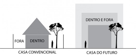 N House, diagrama