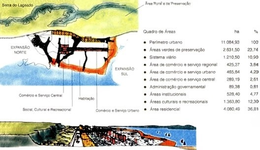 Plano de Viabilidade de implantação, Ocupação Leste/Oeste, Palmas TO. Arquiteto Luiz Fernando Cruvinel