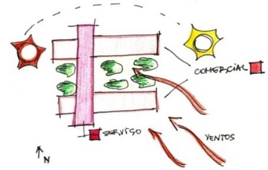 Bloco Comercial e sua disposição