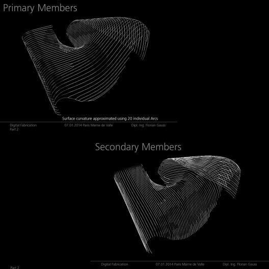 Membros primários e secundários/Primary and Secondary members
