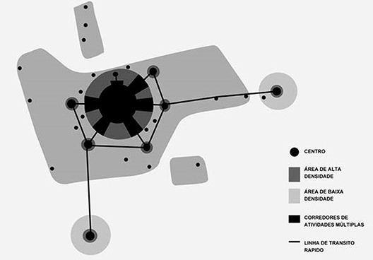 Diagrama básico de estrutura urbana proposta no PUB