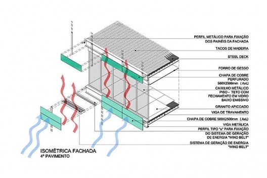 Museu da Diversidade Sexual, isométrica da fachada do 4º pavimento. AUM Arquitetos, 2014