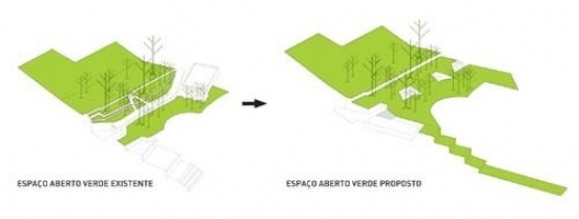 Espaço aberto verde