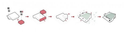 Parque Nacional de Itatiaia, diagrama Núcleo Rebouças (abrigo Rebouças parte baixa), Rio de Janeiro Brasil / Minas Gerais Brasil, 2017. Arquitetos Pedro Paes Lira, Manoela Machado, Camila Sanches, Giulia Corsi / Natureza Urbana