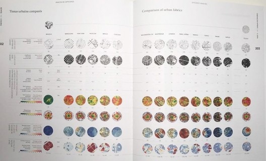 Paris Haussmann, modèle de ville