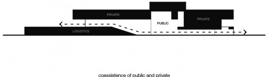 Câmara de Comércio e Artesanato de Hauts-de-France, diagrama de distribuição do programa, Lille, França, 2019. Escritórios Kaan Architecten e Pranlas-Descours Architect & Associates