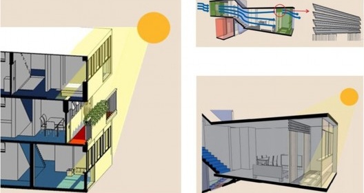 Desempenho térmico das células dos apartamentos. Esquerda, apartamento tipo “A” do CUPA. Direita: semi-duplex do CJK