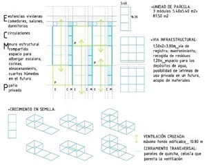 Esquema de tipologias habitacionais