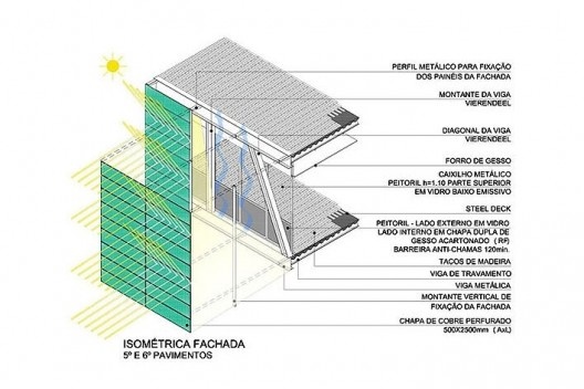 Museu da Diversidade Sexual, isométrica da fachada do 5º e 6º pavimentos. AUM Arquitetos, 2014