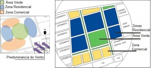 Proposta de zoneamento para Intervenção e disposição das habitações e das Áreas verdes