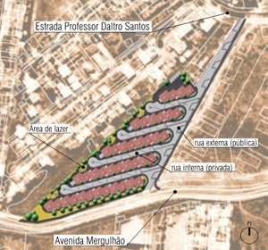 Implantação do projeto