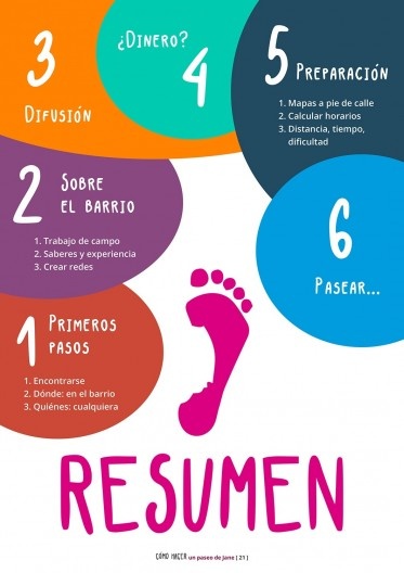 JIMÉNEZ, Susana. ¿Cómo hacer um paseo de Jane?, p. 21