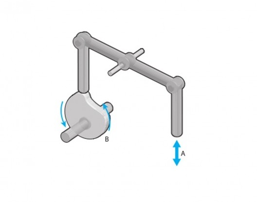 Funcionamento máquina CAME. O came, em B, aciona o movimento da ferramenta, em A