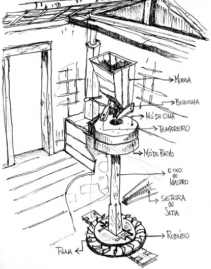 Esquema de um moinho de fubá caipira em casinha de taipa de mão e a nomenclatura mais usada no Vale do Paraíba, em São Paulo