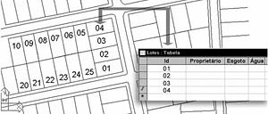 Figura 1– Vinculação dos elementos espaciais às tabelas de dados alfanuméricos em um SIG(2)