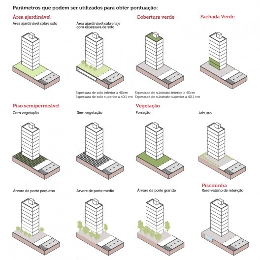 Parâmetros de pontuação
