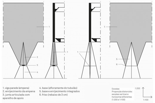 Desenhos dos pilares da fachada: à esquerda proposição inicial de Artigas, à direita como executado na FAU USP