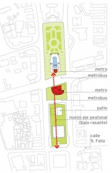 Implantação: acesso / circulação