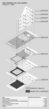 Isométrica pavimentos