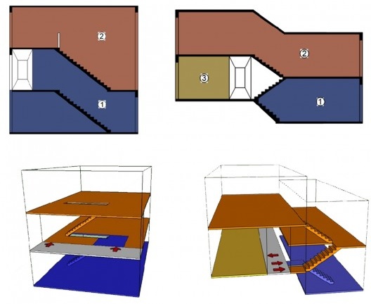Esquerda: modelo da época do skip-stop utilizado no CUPA. Direita: modelo do semi-duplex do CJK