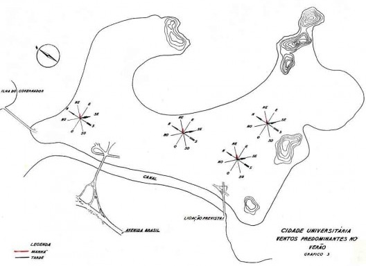 Estudo de ventos predominantes na Cidade Universitária no Verão