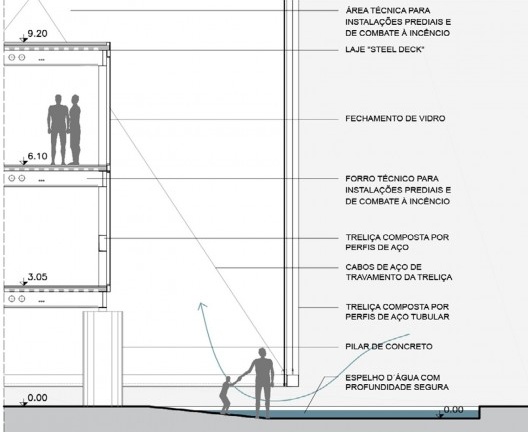 Pavilhão do Brasil Expo Dubai 2020, corte diagramático da estrutura, Dubai/Emirados Árabes Unidos, 2018. Arquitetos José Paulo Gouvêa, Marta Moreira, Martin Benavidez e Milton Braga