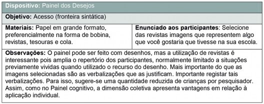 Dispositivo: painel dos desejos