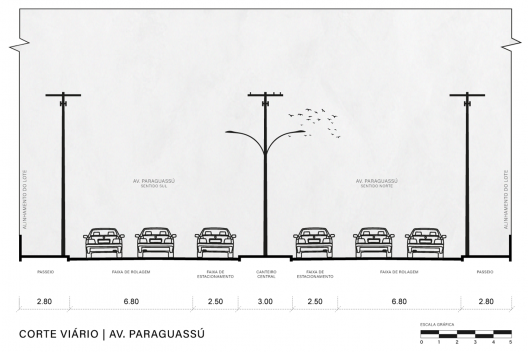 Corte típico na avenida Paraguassú