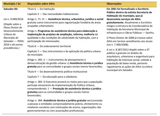 Inserção da Athis no Plano Diretor de Salvador BA