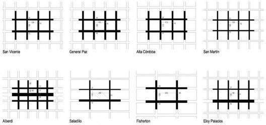 Elaboración del autor