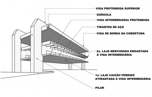 Perspectiva da solução estrutural
