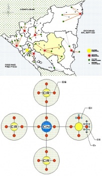 Gráfico 01 – Modelo Teórico do Sistema Urbano Nacional – SUN. MINVAH
