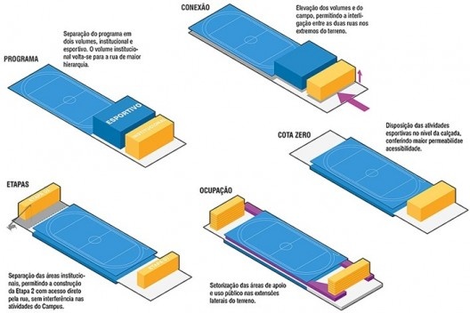 Campus Igara UFCSPA, diagramas generativos. OSPA Arquitetura e Urbanismo