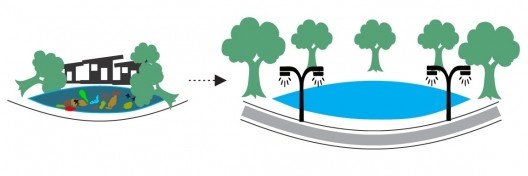 Não apenas uma moradia, um lar; esquema figurativo. Lucas Gomes de Souza, Shaiane Viana e Viktor Pinto, CAU Unifor
