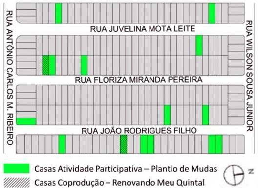 Residências pré-destacadas para oficina