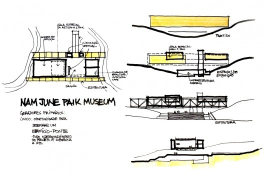 Concurso Nan June Paik Museum, Coréia do Sul, croqui de Mario Biselli