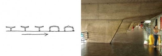 Racionalização e padronização