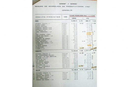 Procedimento: Controle pela Apropriação do tempo e Produtividade financeira. Documento gerado: Resumo do Acumulado da Produtividade.