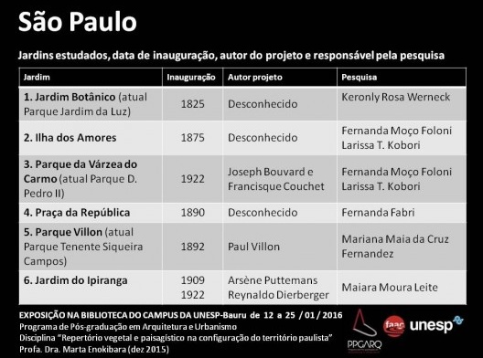 São Paulo: jardins estudados