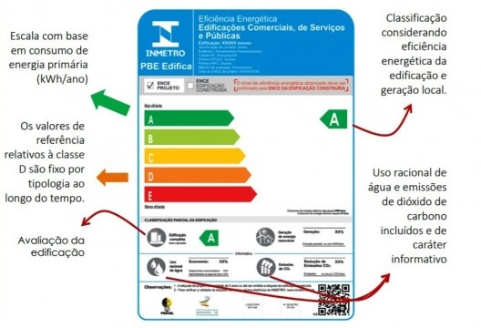 Etiqueta de eficiência energética atual e proposta
