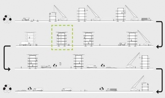 Diagrama: ciclo de vida
