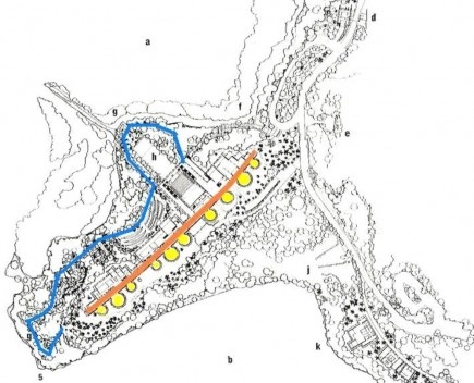 Esquema de Implantação