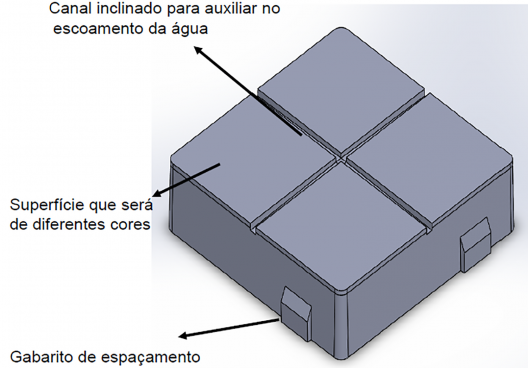 Desenho da calçada