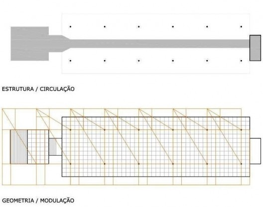 Acima seção transversal do edifício Demonstração da geometria e equilíbrio estático