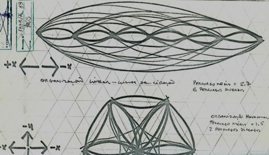Esquema para estudo de implantação do campus UEM ― organização linear e organização hexagonal