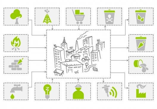 Figura 5: Habitações na Idade Contemporânea e seus impactos.