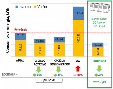 Comparativo de consumo de energia em kWh
