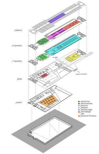 Terminal Digital do Ensino, diagrama dos pavimentos, São Caetano do Sul, 2008. Arquiteto José Augusto Aly